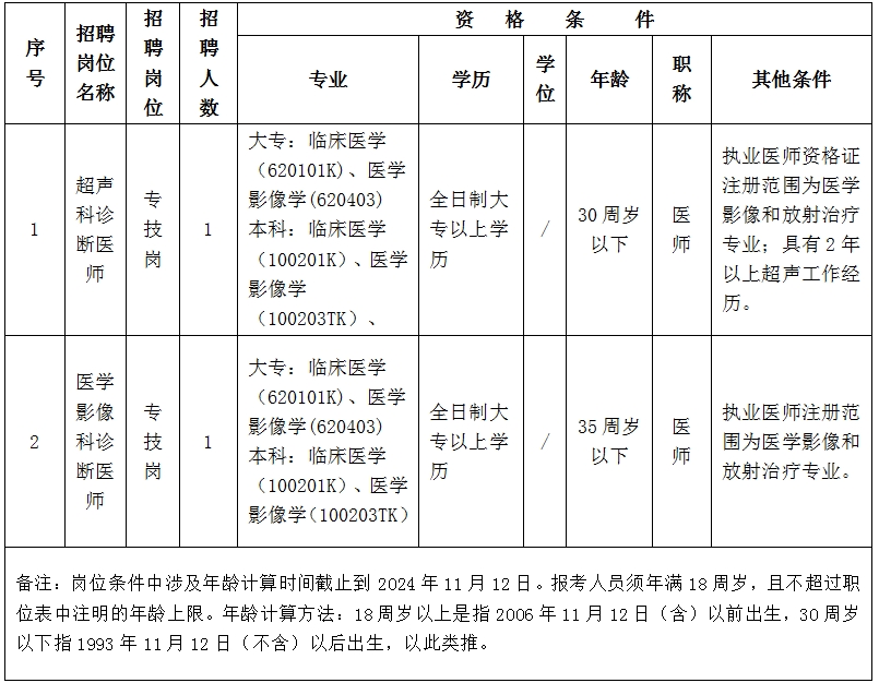 2024赣南医学院第三附属医院11月公开招聘工作人员公告